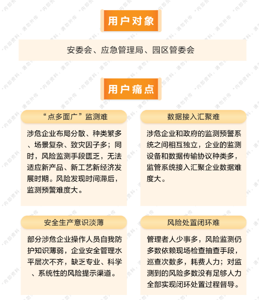 安全生產風險監測預警解決方案(圖2) 安全生產風險監測預警解決方案(圖2)