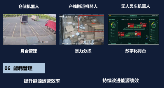 企業(yè)園區(qū)解決方案(圖6) 企業(yè)園區(qū)解決方案(圖6)
