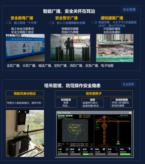 智慧工地可視化解決方案(圖5) 智慧工地可視化解決方案(圖5)