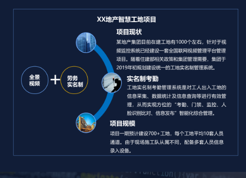 智慧工地可視化解決方案(圖10) 智慧工地可視化解決方案(圖10)