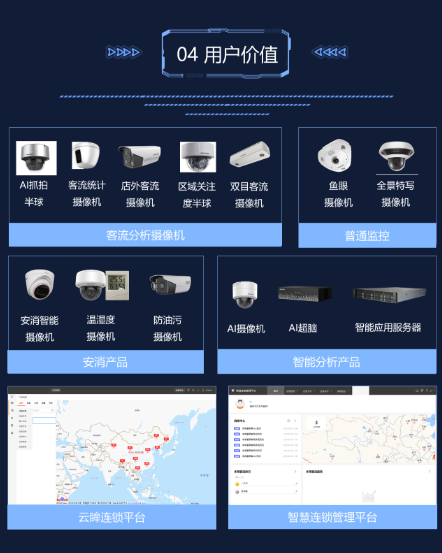 智慧零售解決方案(圖6) 智慧零售解決方案(圖6)